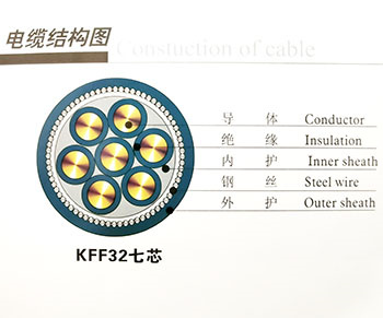 耐高溫控制電纜技術參數(shù)及使用特性